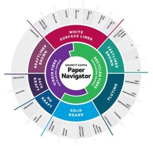 Paper Navigator