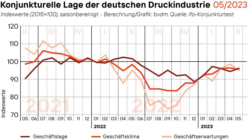 Немецкий полиграфический рынок - индикатор бизнес-процессов